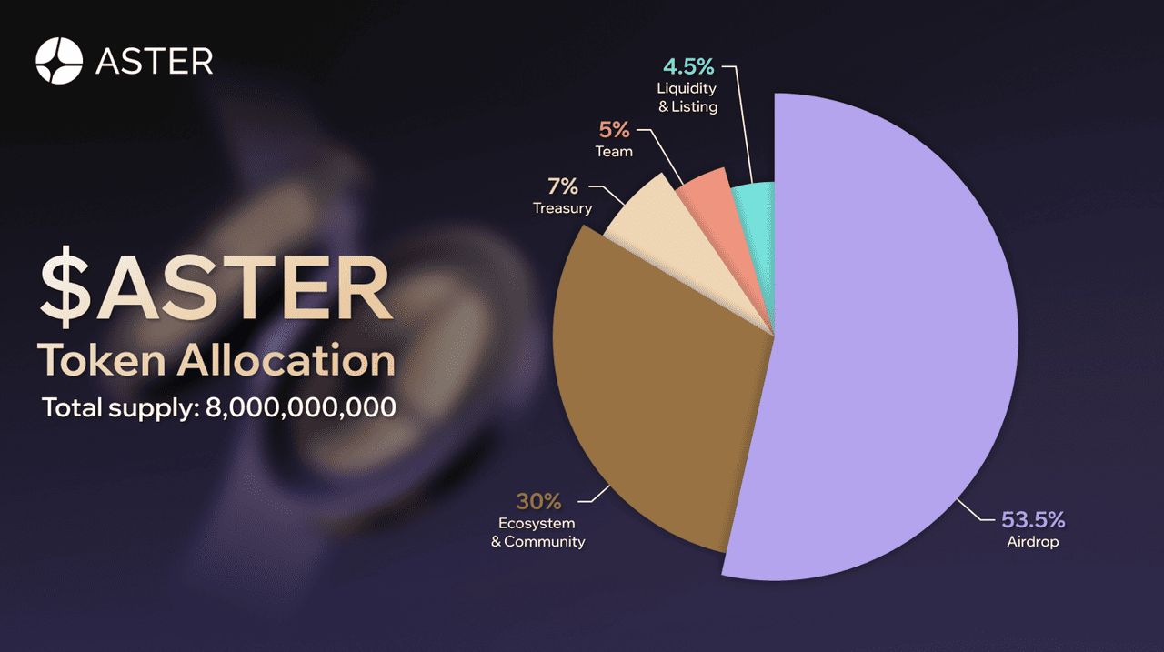 Aster交易所怎么样?Aster交易所的永续合约与多链支持