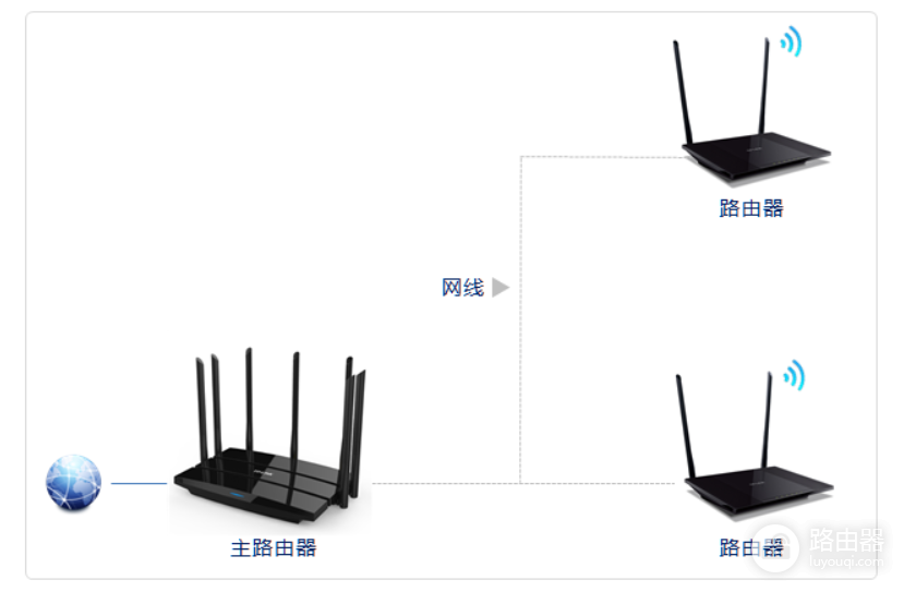 教你如何组网高效率使用路由器(家里如何用路由器组网)