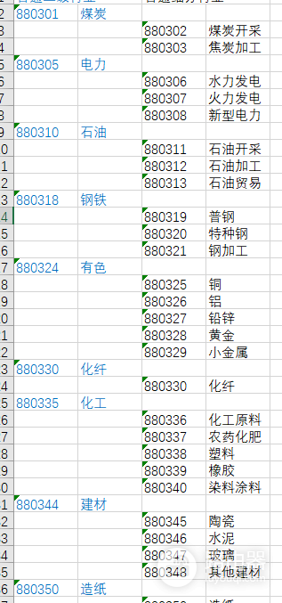 excel文本数字左上角绿三角怎么去掉?一键隐藏绿色角标方法