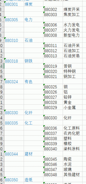 excel文本数字左上角绿三角怎么去掉?一键隐藏绿色角标方法