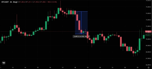风险偏好与风险规避对加密市场的影响