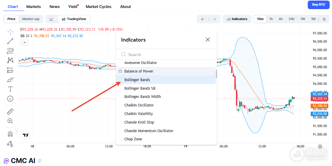 什么是RSI?什么是布林带?交易者必学实用利器RSI与布林带