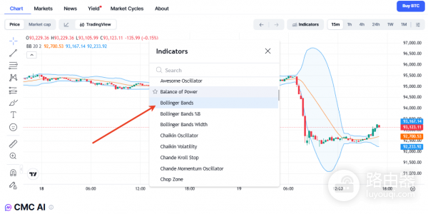 什么是RSI?什么是布林带?交易者必学实用利器RSI与布林带