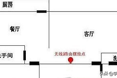 如何增强无线网络信号-无线路由器 如何增强信号