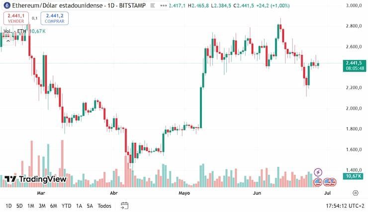 以太坊(ETH)币是什么?以太坊与比特币的比较谁更具潜力?