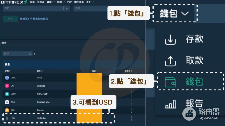 美元购买比特币有何优缺点? 哪些交易所支持美元购买比特币?