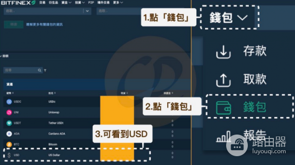 美元购买比特币有何优缺点? 哪些交易所支持美元购买比特币?