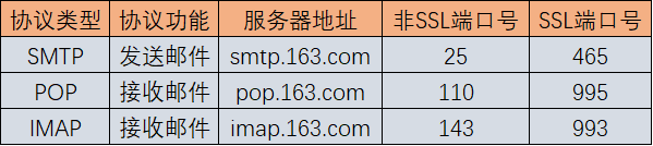 outlook添加第三方pop邮箱失败怎么办?邮件发送与配置修复教程