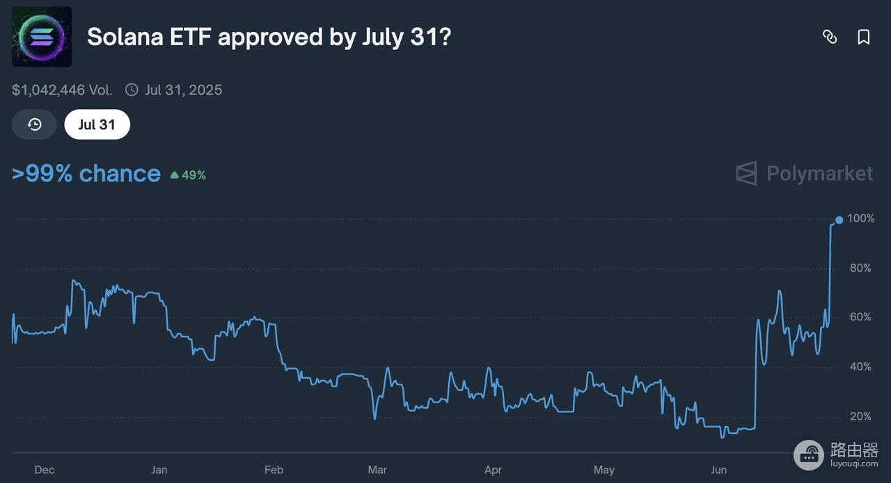 Solana Staking ETF可以投资吗?Solana Staking ETF享受双重收益模式