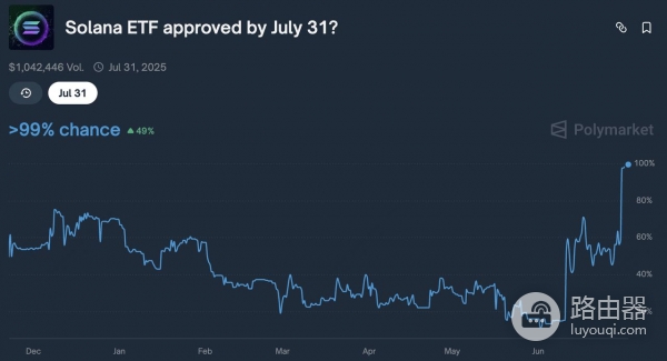 Solana Staking ETF可以投资吗？Solana Staking ETF享受双重收益模式