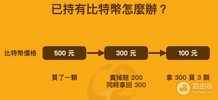 比特币怎样才叫大跌?虚拟币下跌怎么办?
