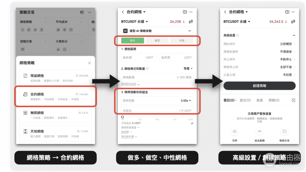 如何在欧易进行网格交易操作? 在okx进行网格交易教程