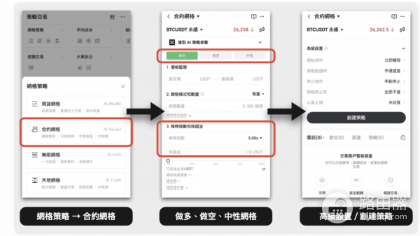 如何在欧易进行网格交易操作? 在okx进行网格交易教程