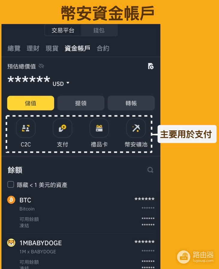 币安现货账户和资金账户有什么区别?互相之间如何转账?