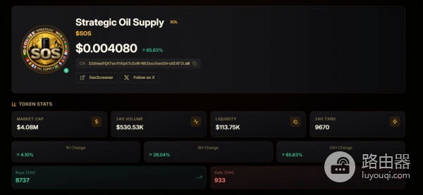 战略石油储备(SOS)币是什么?与USOR、AOR、WAR币比较