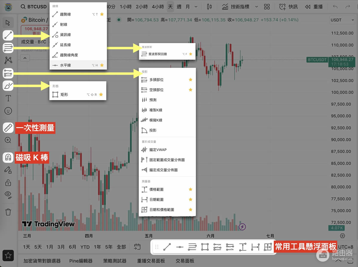 TradingView交易分析工具解析:股票、加密货币、代币化股票快速上手指南