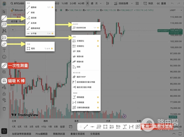 TradingView交易分析工具解析：股票、加密货币、代币化股票快速上手指南