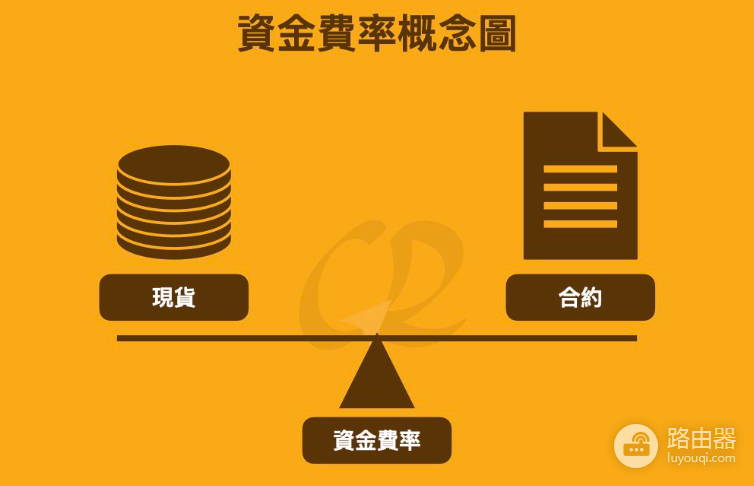 币安永续合约冲击价是什么?冲击价如何影响资金费率?