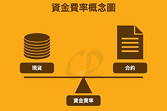 币安永续合约冲击价是什么？冲击价如何影响资金费率？