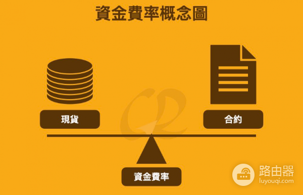 币安永续合约冲击价是什么？冲击价如何影响资金费率？