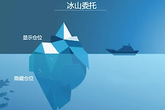 什么是币安冰山单? 币安冰山委托如何设定?
