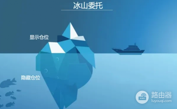 什么是币安冰山单? 币安冰山委托如何设定?