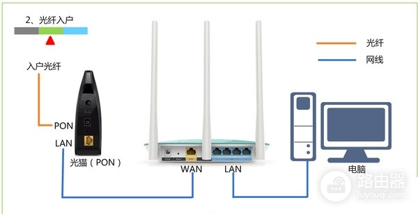 路由器如何设置静态ip地址上网-路由器如何设置ip地址