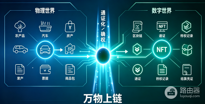 万物上链很难实现吗?RWA上链的瓶颈是什么