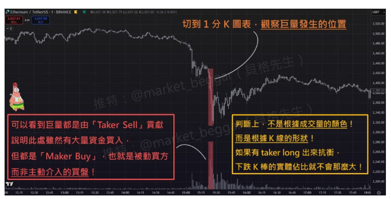 如何分析 Taker、Maker买卖单?需要跟着主力资金进场吗?