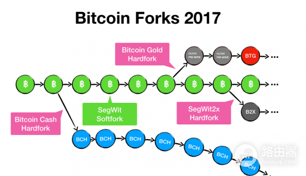 什么是区块高度?区块链基础,高度哈希双重标识