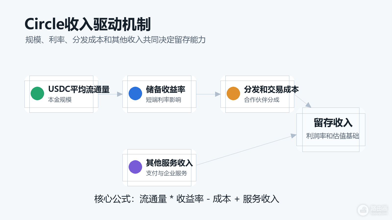 CRCL股票是什么?买CRCL真的等于买USDC吗?