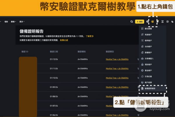 储备证明是什么? 如何看懂交易所储备证明?