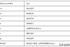 华为路由器怎么配置DNS(华为如何调试路由器)