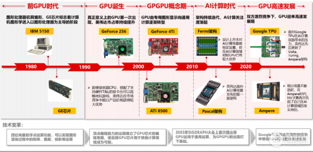 比特币挖矿是什么?原理、ASIC矿机、算力难度与真实收益