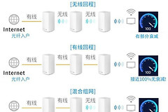 mesh和无线中继哪个稳定（mesh和无线中继更稳定的是哪个）