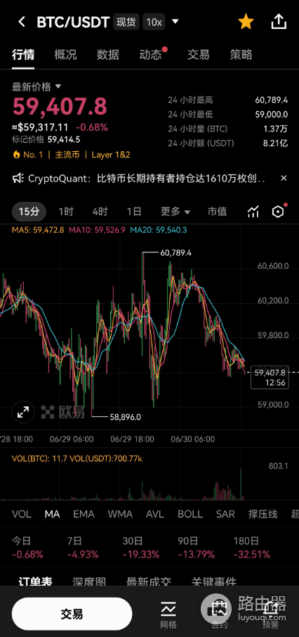 欧易盘口颜色为什么和股票相反?股民跨市场避开红绿颜色误判