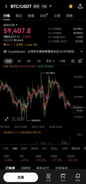 欧易盘口颜色为什么和股票相反？股民跨市场避开红绿颜色误判