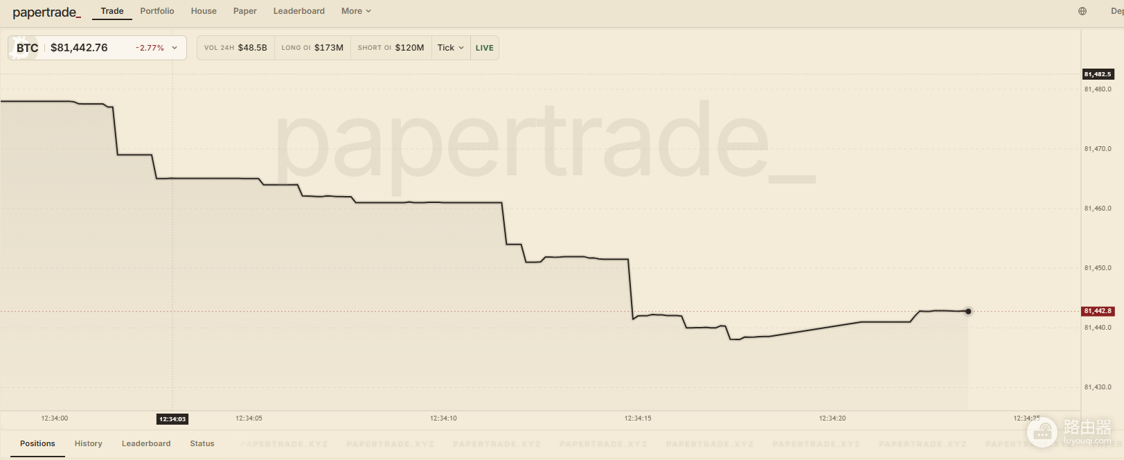 PaperTrade亏钱挖矿是什么?为什么交易亏损还能赚钱
