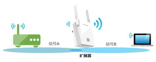 tp-link怎么修改扩展器的无线wifi名称?