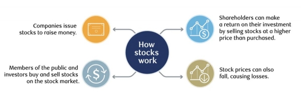 代币化股票是什么?和传统股票有什么区别?