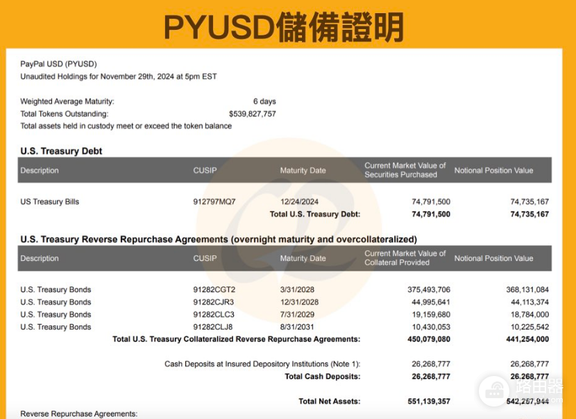 PYUSD稳定币怎么样？值得购买吗？