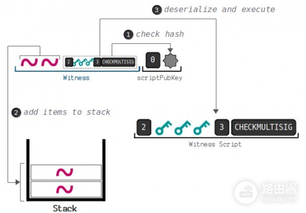 钱包地址怎么生成？UTXO模型和找零地址