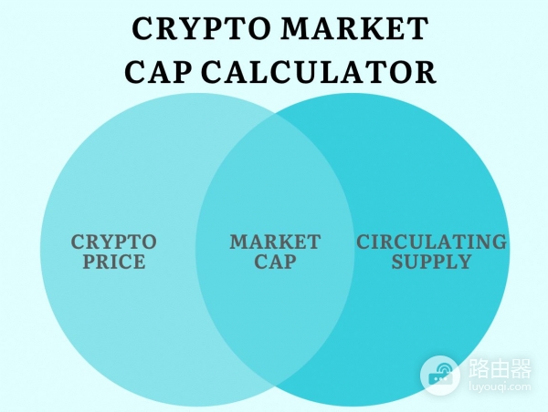 如何通过市值分析加密货币的潜力？大市值、小市值币种投资策略解析