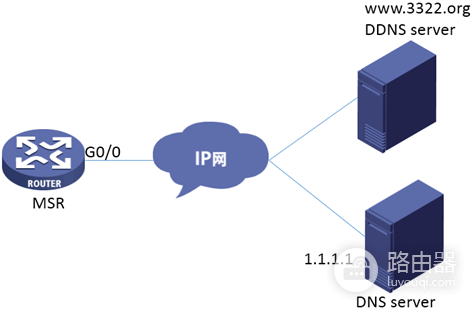 路由器DDNS配置方法-h3c路由器如何进入配置