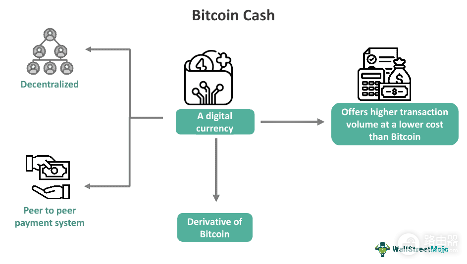 BTC与BCH的是什么关系?比特币vs比特币现金