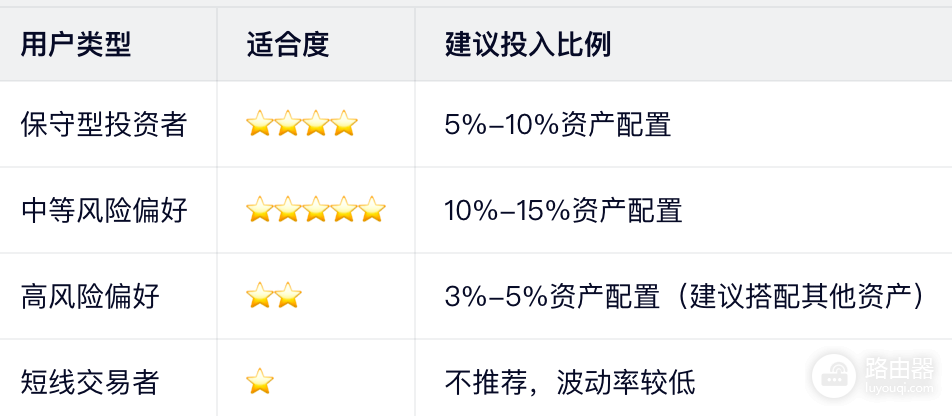 数字黄金PAXG入门指南,新手如何买