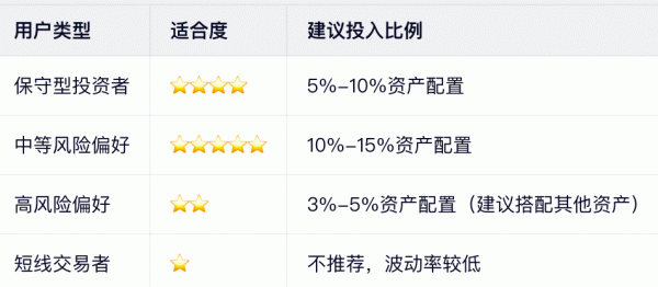 数字黄金PAXG入门指南，新手如何买