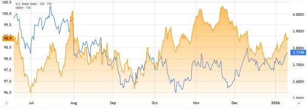 “数字黄金”的故事讲不下去了？鲍威尔任期倒计时，特朗普施压降息