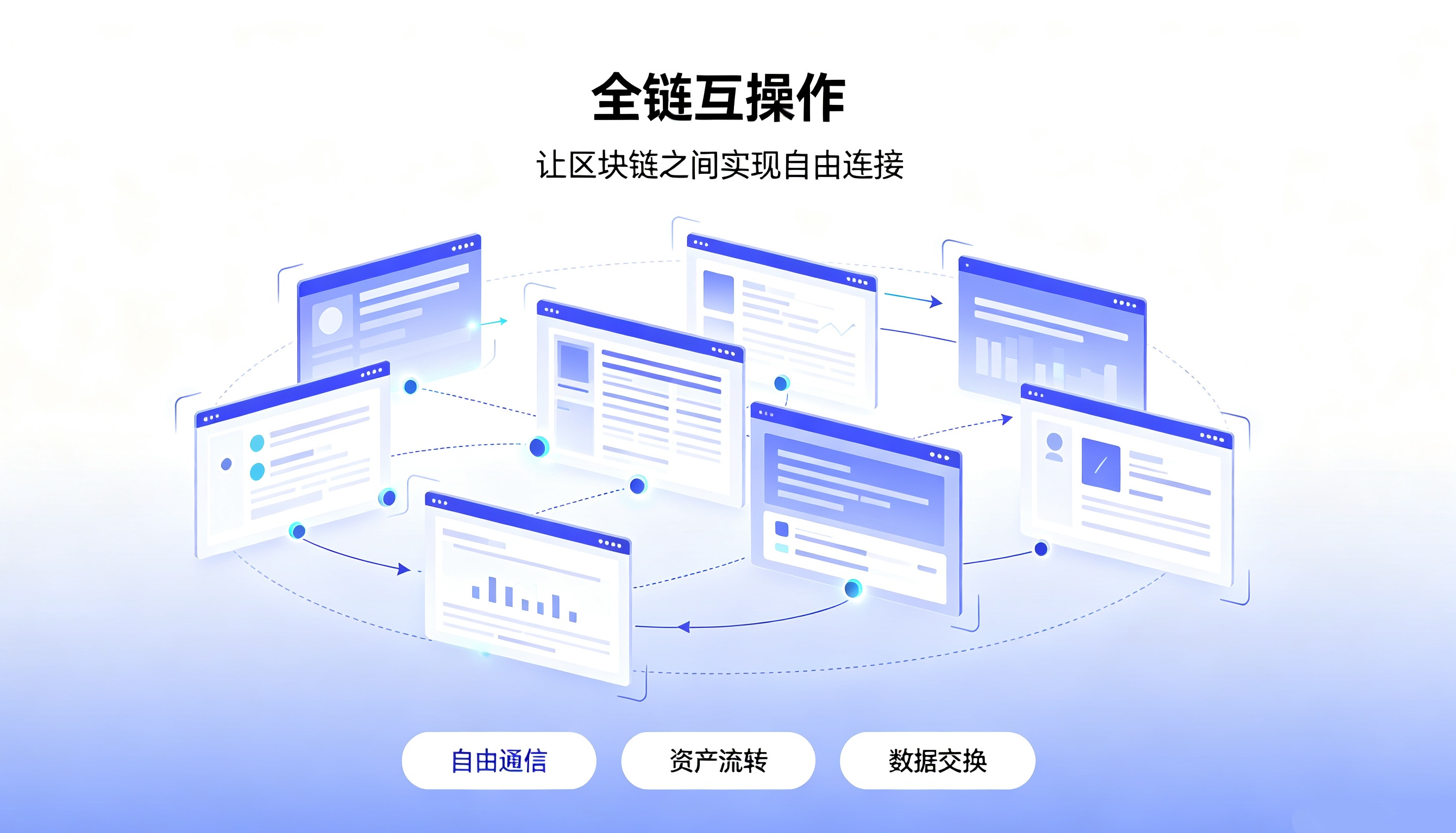 全链互操作是什么?一文看懂区块链进入“链无感时代”的底层逻辑