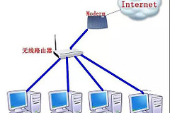图解如何把路由器改装成交换机(如何把路由器当作交换机用)